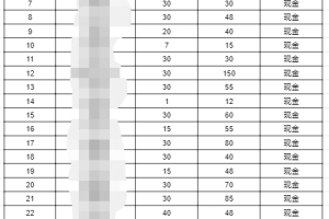 圭角社软件10月【每日福利】栏目统计