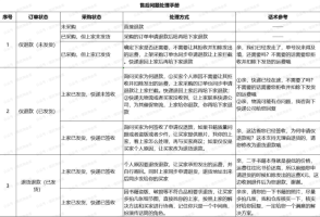 圭角社项目拆解：闲鱼二手书项目保姆级教程(四)